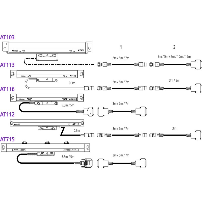 Thước Quang Linear Scale AT715 1200 mm Mitutoyo 539-819 12 Thước Quang Linear Scale AT715 1200 mm Mitutoyo 539-819 - Ảnh 5