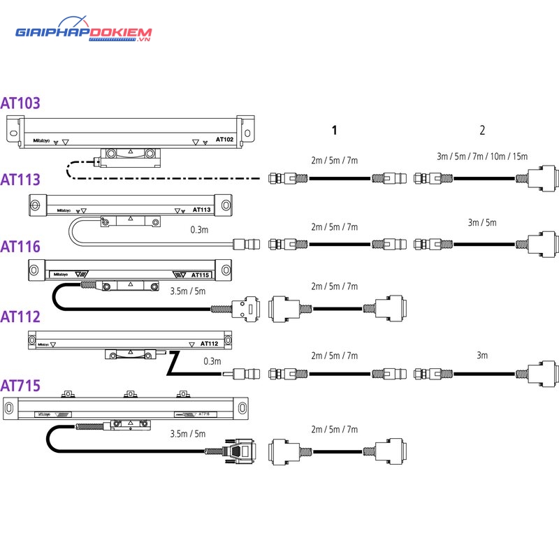 Thước Quang Linear Scale AT715 400 mm Mitutoyo 539-807 12 Thước Quang Linear Scale AT715 400 mm Mitutoyo 539-807 - Ảnh 5