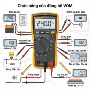 Chức Năng Của Đồng Hồ VOM Là Gì? Ứng Dụng Thực Tế 7 Chức năng của đồng hồ VOM