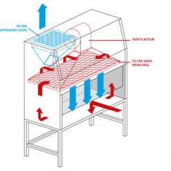 Tủ hút khí độc Ecosafe PSM12 26 tu hut khi doc ecosafe psm12 psm12 1 1 1 kchj