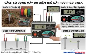 Cách Sử Dụng Máy Đo Điện Trở Đất Kyoritsu 4105A Chuẩn Kỹ Thuật 1 Cách sử dụng máy đo điện trở đất Kyoritsu 4105A