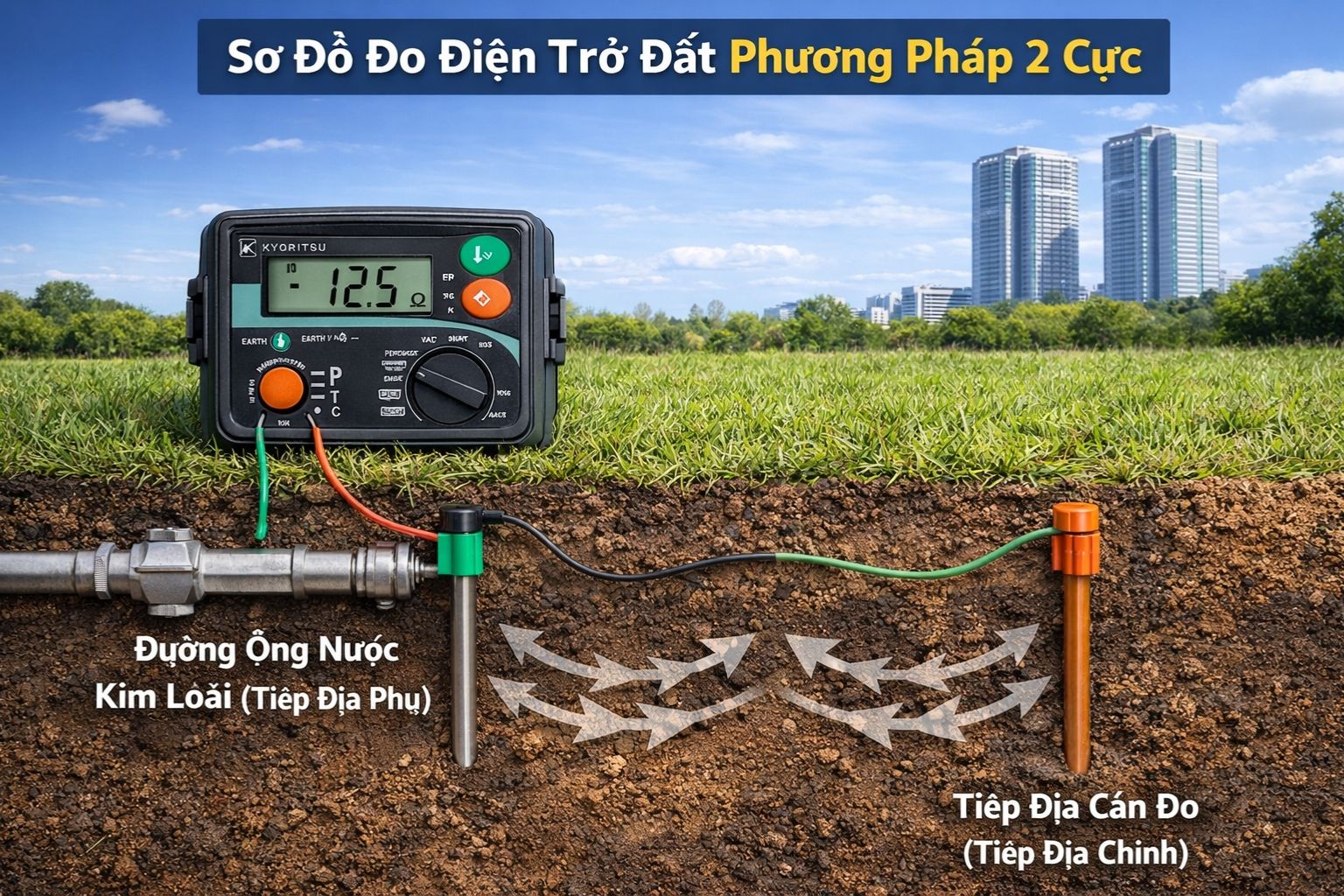 Cách Sử Dụng Máy Đo Điện Trở Đất Kyoritsu 4105A Chuẩn Kỹ Thuật 10 Cách sử dụng máy đo điện trở đất Kyoritsu 4105A