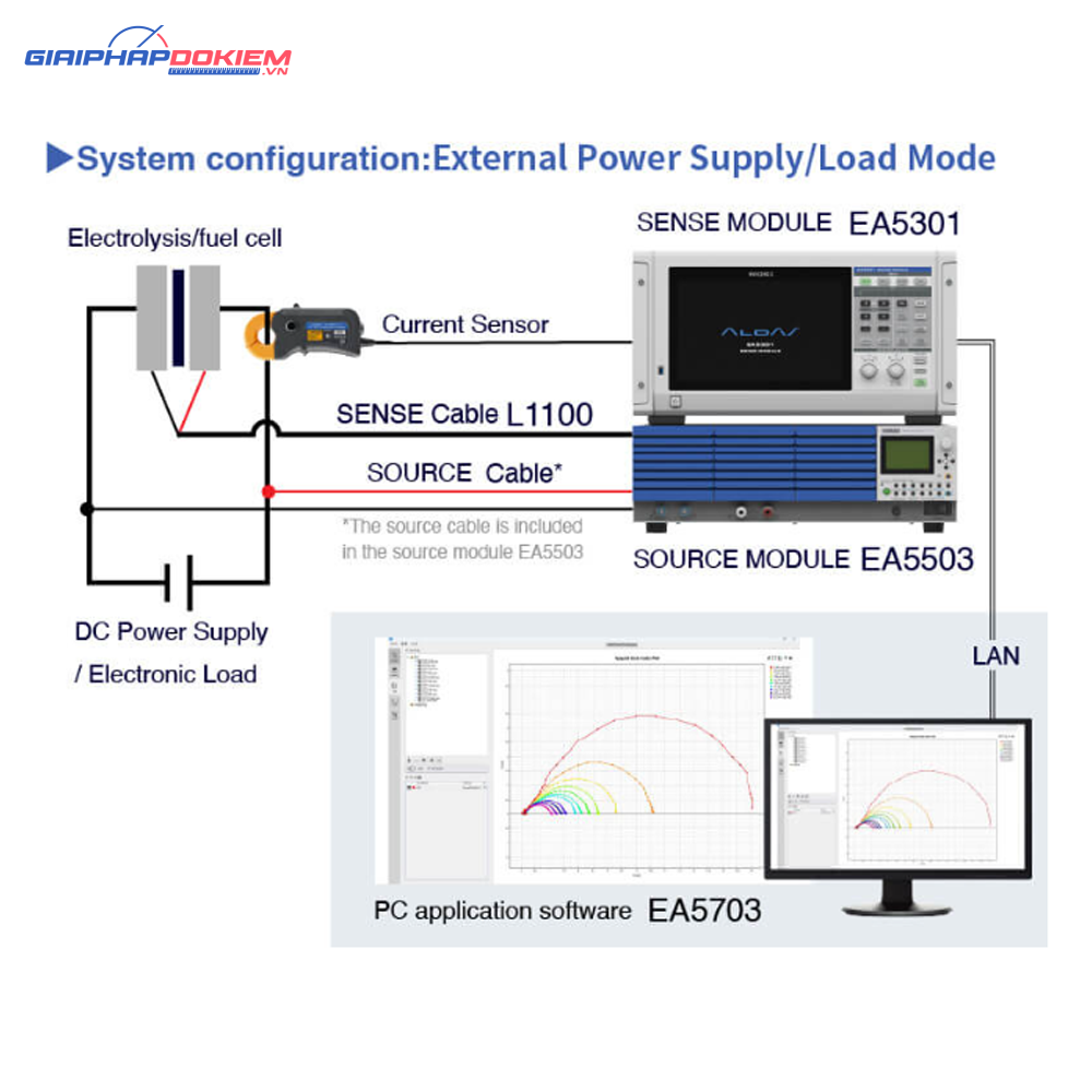 Hệ Thống Đo Lường EIS Hioki EA5703 7 Hệ Thống Đo Lường EIS Hioki EA5703 - Ảnh 4