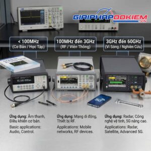 Máy Đếm Tần Số Là Gì? Nguyên Lý, Phân Loại & Cách Chọn Chuẩn Xác 1 Phân loại máy đếm tần theo dải tần