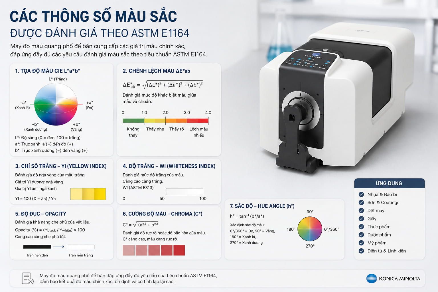 Đo Màu Theo ASTM E1164 Là Gì? Và Những Điều Cần Biết 7 Các thông số đo màu theo ASTM E1164 bao gồm