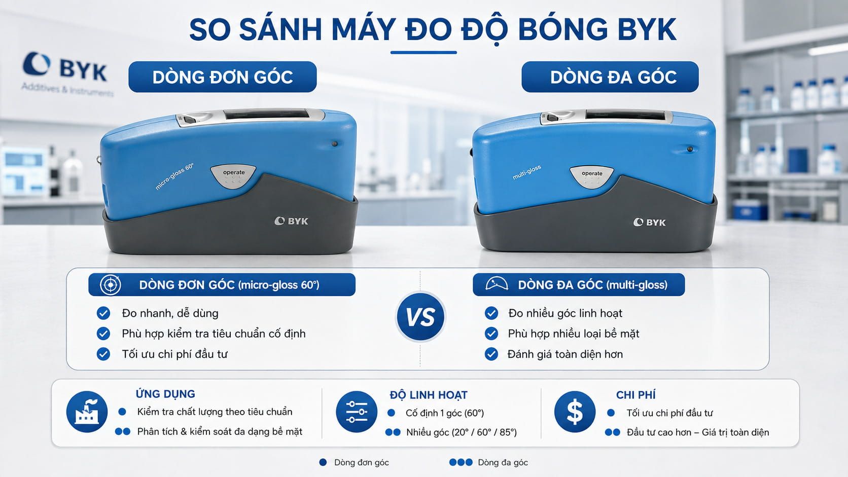 Kiểm Tra Độ Bóng Lớp Phủ BYK: Quy Trình Và Cách Đánh Giá Chính Xác 13 Kiểm tra độ bóng lớp phủ BYK