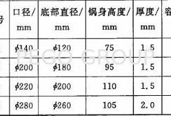 Nồi thử nghiệm bếp từ thép carbon Q235 PG CSV tiêu chuẩn GB21456 Annex A 7 pl23248985 q235 pg csv induction cooker vessels carbon steel vessels gb21456 annex a