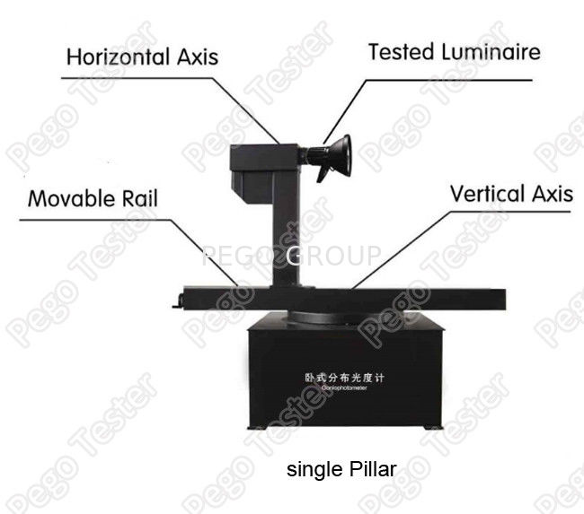 Máy đo phân bố cường độ sáng LED Goniophotometer Type C trục đơn cho đèn đường và spotlight 4 Máy đo phân bố cường độ sáng LED Goniophotometer Type C trục đơn cho đèn đường và spotlight - Ảnh 3